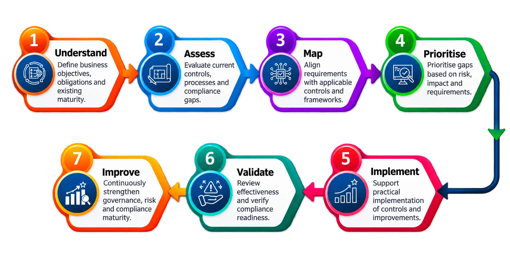 governance delivery