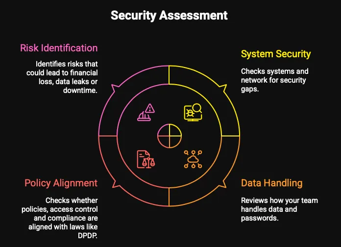 Security Assessment CO