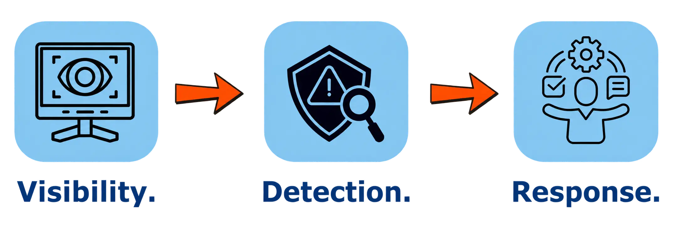 defensive service