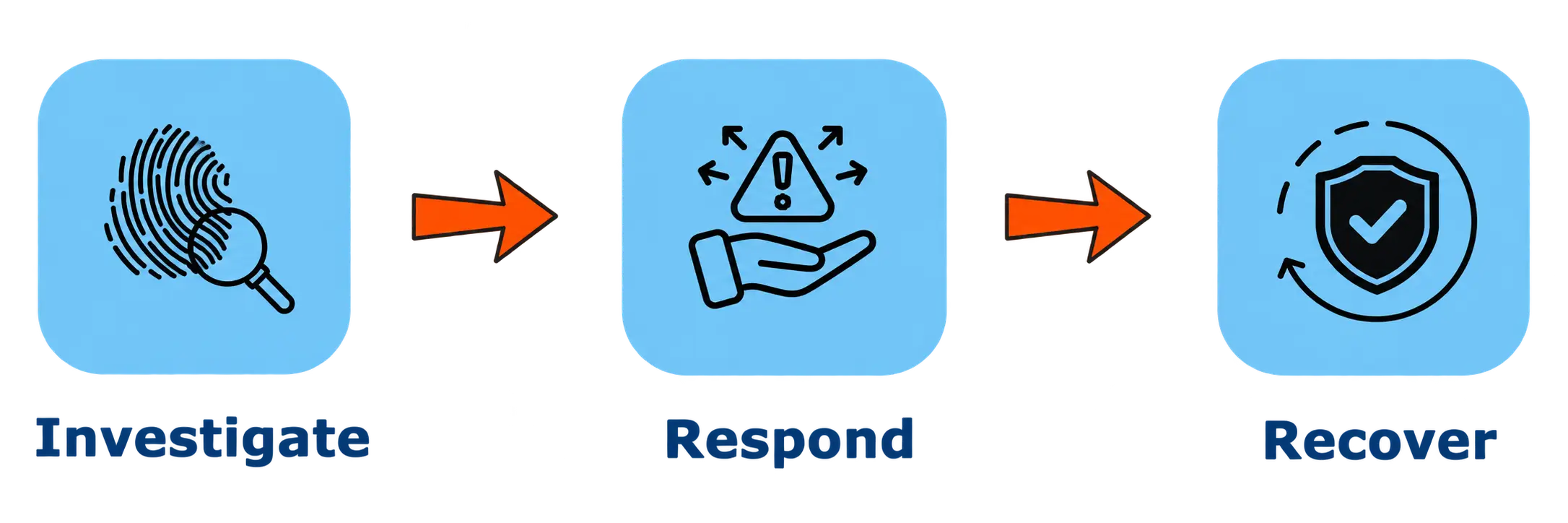 digital business