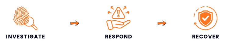 Digital Forensics & Incident Response