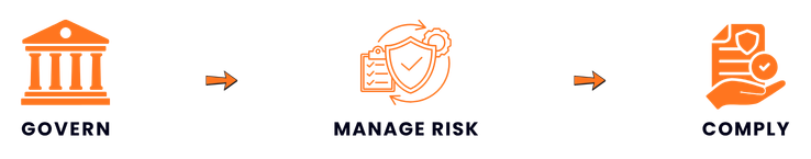 Governance, Risk, and Compliance